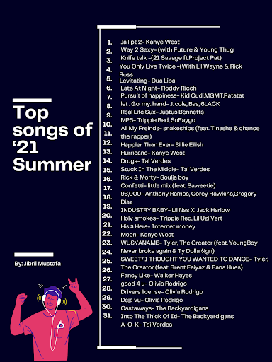 Songs of Summer ‘21